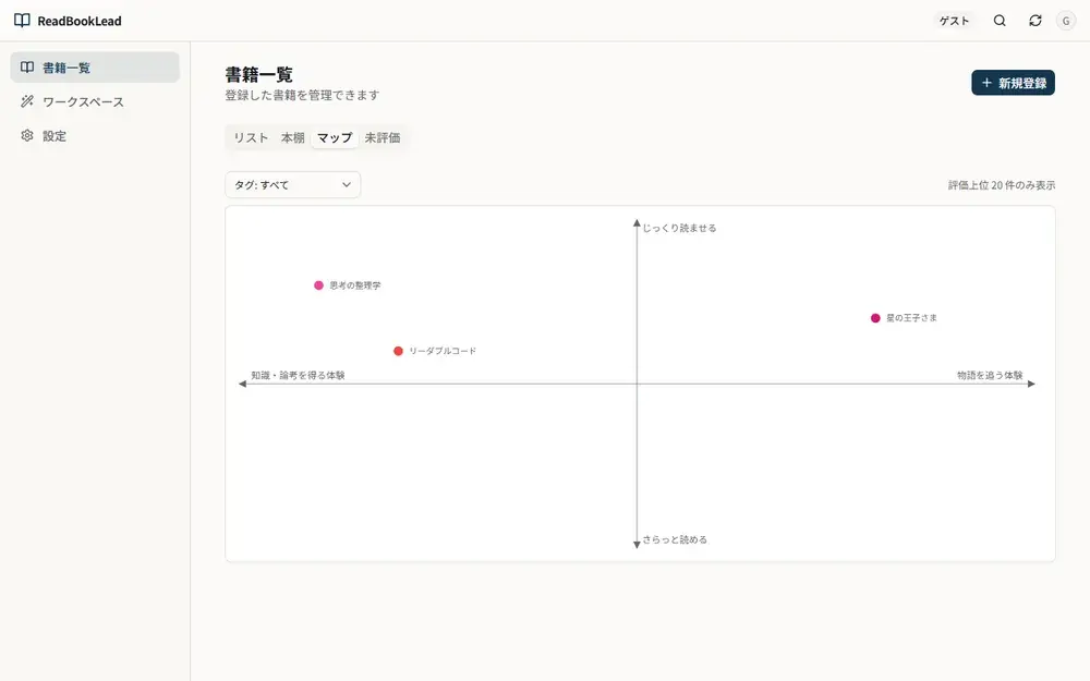 読書マップ（散布図）